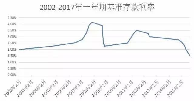 退休能領(lǐng)多少錢？ 社保繳15年和30年差2倍