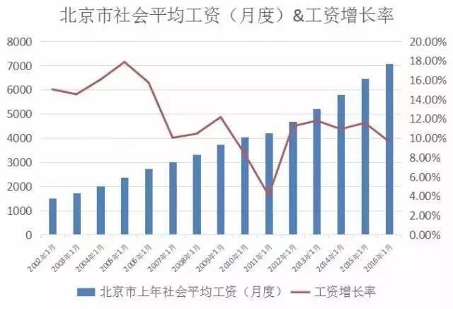 退休能領(lǐng)多少錢？ 社保繳15年和30年差2倍